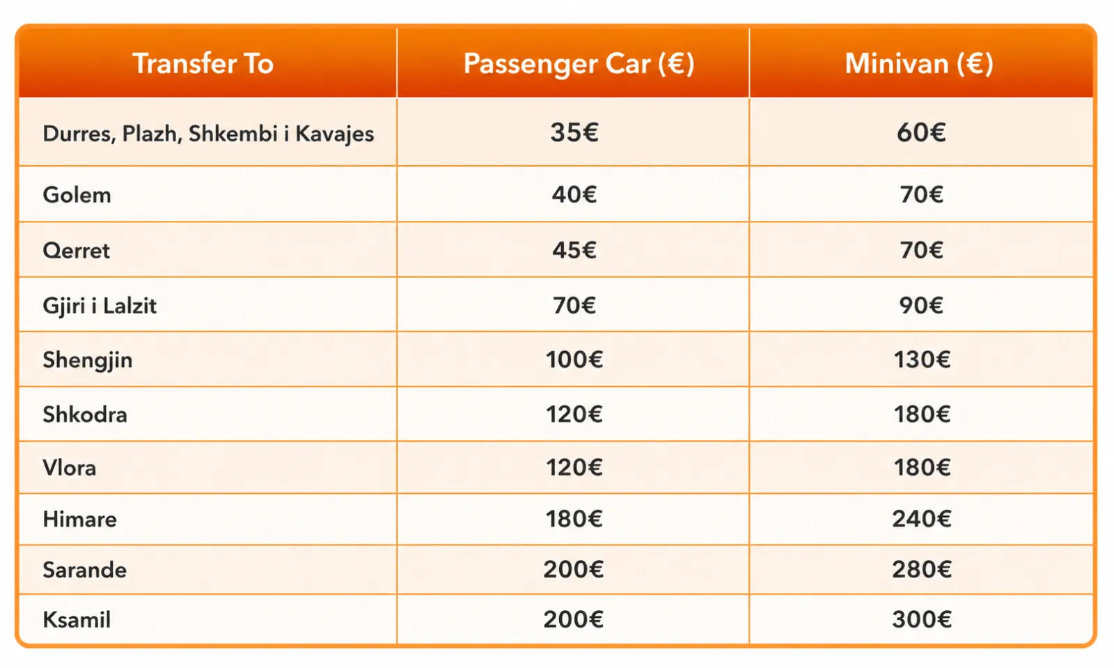 Prices of private transport from Tirana airport